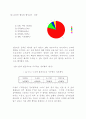 이벤트사업 10페이지