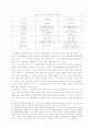 정부개혁과 전자정부 7페이지