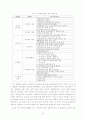 정부개혁과 전자정부 16페이지