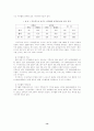 대학생들의 여가활동 실태 조사 13페이지