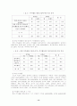 대학생들의 여가활동 실태 조사 14페이지