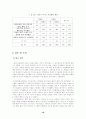 대학생들의 여가활동 실태 조사 16페이지