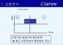 광고기획서(claren) 22페이지