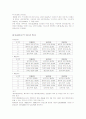 이혼과 재혼 11페이지