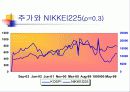 거시경제지표 와 KOSPI 4페이지
