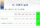 이혼과 재혼 13페이지
