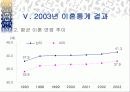이혼과 재혼 15페이지