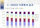 이혼과 재혼 17페이지
