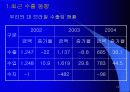 한국과 브라질 10페이지