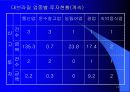한국과 브라질 13페이지