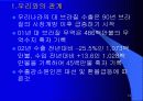 한국과 브라질 19페이지