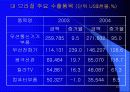 한국과 브라질 21페이지