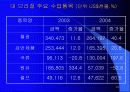 한국과 브라질 22페이지