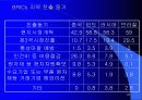 한국과 브라질 28페이지