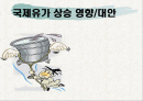 국제유가 상승 영향/대안 1페이지