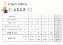 단백질 정량 분석 14페이지