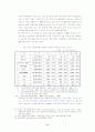 대구섬유산업과 자동차부품산업의 국제화전략 10페이지