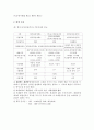 󰡒ECN 시장󰡓에 대하여 2페이지