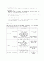 의료보험실무에 대해서 4페이지
