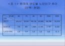 노인문제에 대하여 5페이지
