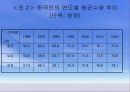 노인문제에 대하여 6페이지