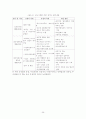 신도시개발의 문제점 및 그 개선방안 - 이론적 배경, 우리나라 신도시 개발 현황 및 평가, 신도시 개발의 문제점, 개발의 개선 방안 26페이지