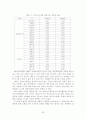 신도시개발의 문제점 및 그 개선방안 - 이론적 배경, 우리나라 신도시 개발 현황 및 평가, 신도시 개발의 문제점, 개발의 개선 방안 38페이지