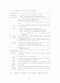 개발제한구역의 활용방안에 관한 연구 21페이지