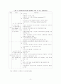 에너지절약적인 생태도시 14페이지