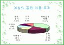 공원녹지와 여성 5페이지