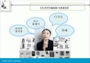 동영상기기,mp3 기기 조사분석 컨셉도출 17페이지