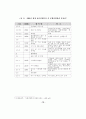지방문화산업단지의 효율적 조성방안 10페이지