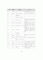 지방문화산업단지의 효율적 조성방안 12페이지