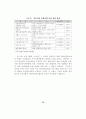 지방문화산업단지의 효율적 조성방안 18페이지