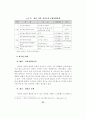 지방문화산업단지의 효율적 조성방안 24페이지