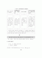 지방문화산업단지의 효율적 조성방안 30페이지
