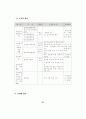 지방문화산업단지의 효율적 조성방안 37페이지