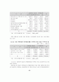 지방문화산업단지의 효율적 조성방안 55페이지