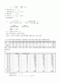 한국인의 사치성 소비성향 12페이지