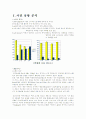 CAFRI LEMON 광고 기획서 2페이지