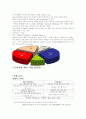 CAFRI LEMON 광고 기획서 3페이지