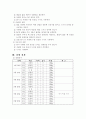 학습의 조건화 이론을 통한 쥐실험 2페이지