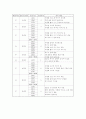 학습의 조건화 이론을 통한 쥐실험 6페이지