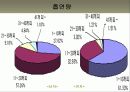 담배와 건강 11페이지