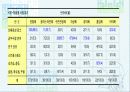 약물 오남용과 건강 23페이지