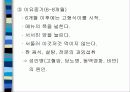 육아에 대하여 63페이지
