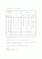 논문상의 정서 분류와 심리학의 정서 분류> 2페이지