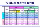흡연의 폐해 5페이지