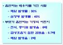 흡연의 폐해 17페이지