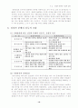 성장과 분배의 갈등과 조화 21페이지